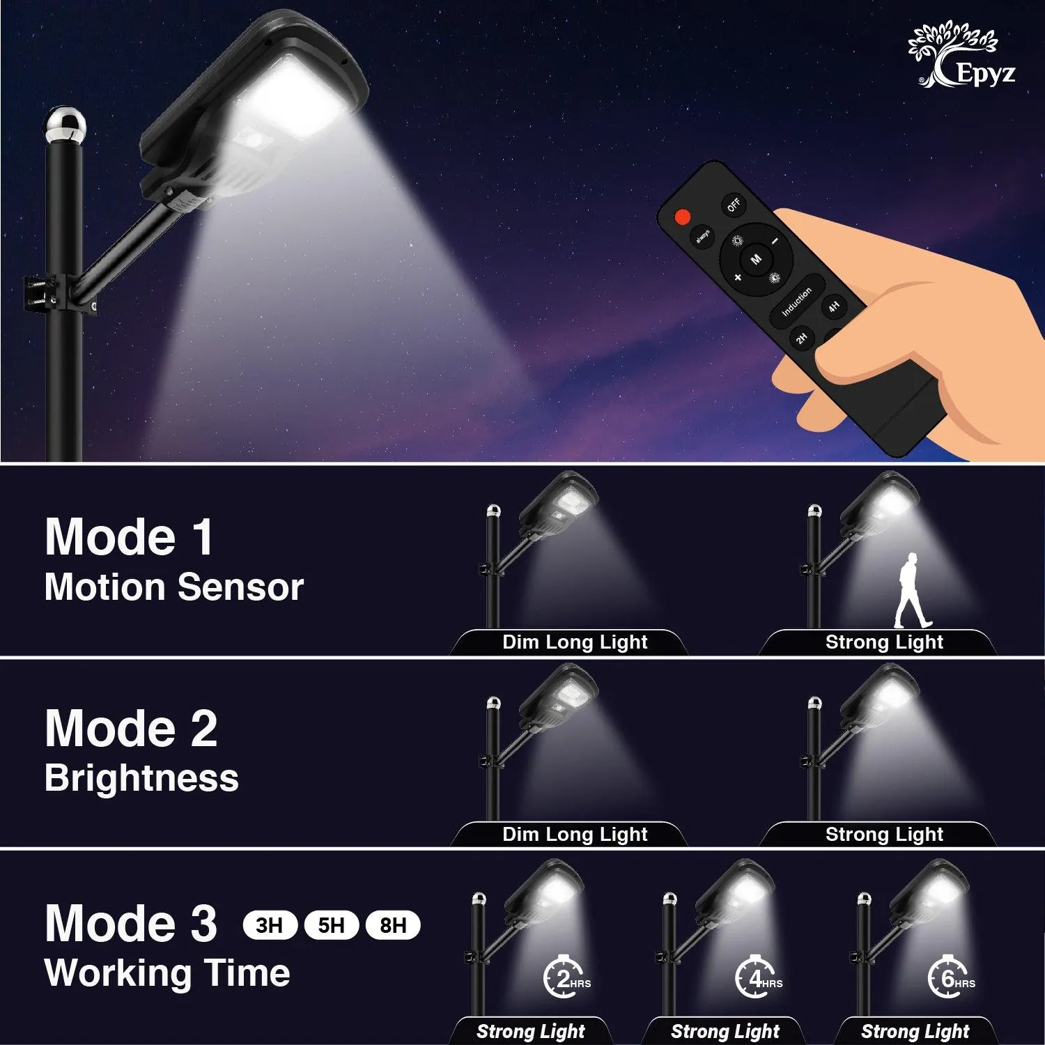 50 Watt Solar Street Light With Motion Sensor Without Pole (White Light)